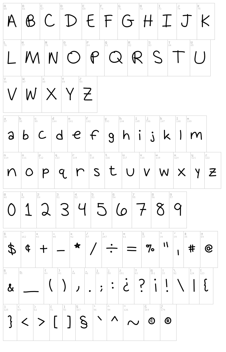 Apes On Parade font map